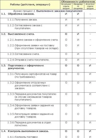 Про відповідальність і безвідповідальності, або як визначити посадові обов'язки працівників (відповідальності) Про відповідальність і безвідповідальності, або як визначити посадові обов'язки працівників