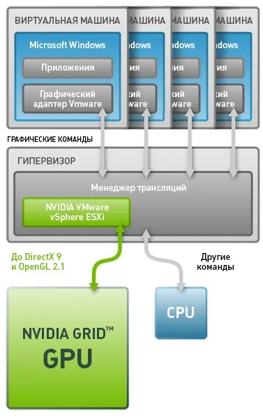 Nvidia grid