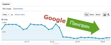 Обмін посиланнями між сайтами (обмін) Обмін посиланнями між сайтами