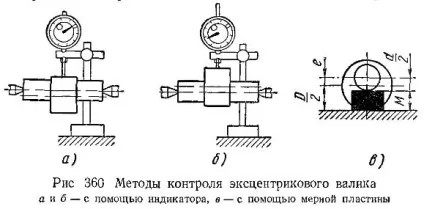 Обробка ексцентрикових деталей