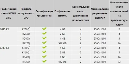 Nvidia grid