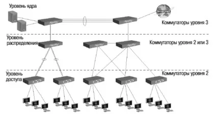 Ноу Інти, лекція, основи комутації (основи) Ноу Інти, лекція, основи комутації