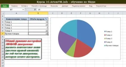 Загальні принципи настройки діаграм excel (excel) Загальні принципи настройки діаграм excel