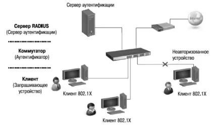 Ноу Інти, лекція, функції забезпечення безпеки й обмеження доступу до мережі (доступу) Ноу Інти, лекція, функції забезпечення безпеки й обмеження доступу до мережі