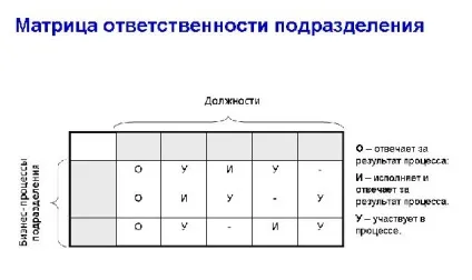 Про відповідальність і безвідповідальності, або як визначити посадові обов'язки працівників (кар'єра) Про відповідальність і безвідповідальності, або як визначити посадові обов'язки працівників