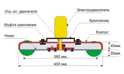 Ніж для газонокосарки призначення, правильна заточка і догляд (заточка) Ніж для газонокосарки призначення, правильна заточка і догляд