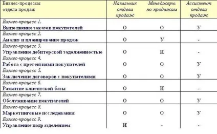 Про відповідальність і безвідповідальності, або як визначити посадові обов'язки працівників (hr) Про відповідальність і безвідповідальності, або як визначити посадові обов'язки працівників