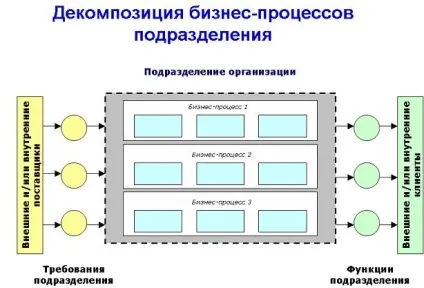 Про відповідальність і безвідповідальності, або як визначити посадові обов'язки працівників (відповідатиме перед) Про відповідальність і безвідповідальності, або як визначити посадові обов'язки працівників