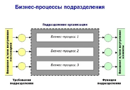 Про відповідальність і безвідповідальності, або як визначити посадові обов'язки працівників (відповідальності) Про відповідальність і безвідповідальності, або як визначити посадові обов'язки працівників