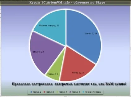 Загальні принципи настройки діаграм excel (настройки) Загальні принципи настройки діаграм excel