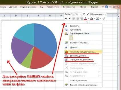 Загальні принципи настройки діаграм excel (загальні) Загальні принципи настройки діаграм excel