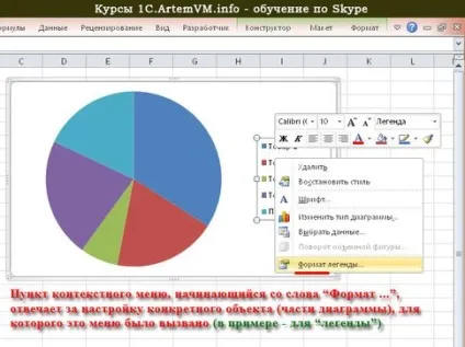 Загальні принципи настройки діаграм excel (курси excel Рибінськ) Загальні принципи настройки діаграм excel