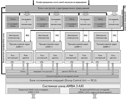 Ноу Інти, лекція, мультиядерні процесори arm-архітектури (програмне забезпечення) Ноу Інти, лекція, мультиядерні процесори arm-архітектури