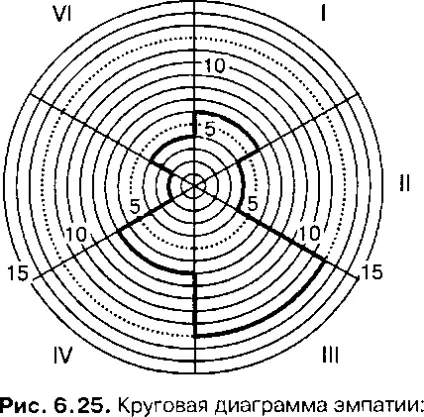 Обробка і інтерпретація результатів
