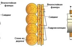 Обшивка зрубу сайдингом рекомендації та особливості (особливості) Обшивка зрубу сайдингом рекомендації та особливості