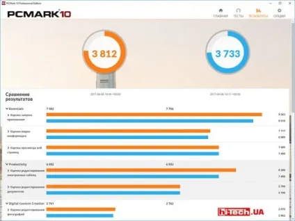 Огляд pcmark 10
