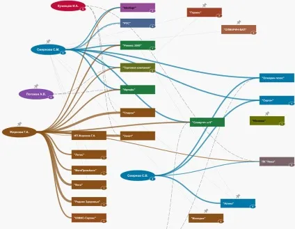 Про що мер Балашихи говорив з кримінальним авторитетом • портал «компромат1» (Балашихи) Про що мер Балашихи говорив з кримінальним авторитетом • портал «компромат1»