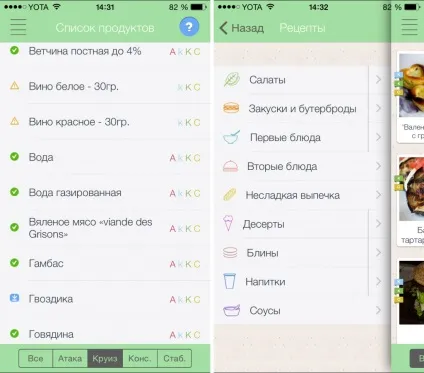 Огляд програми «дієта Дюка щоденник харчування»