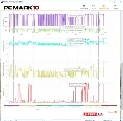 Огляд pcmark 10