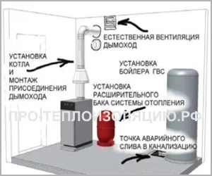 Вікно в котельні