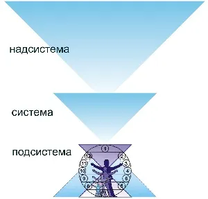 Омськ - місто майбутнього