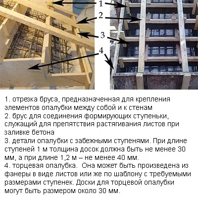 Опалубка для сходів з бетону своїми руками технологія по кроках і схема пристрою (опалубка для сходів своїми руками) Опалубка для сходів з бетону своїми руками технологія по кроках і схема пристрою
