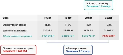 Онлайн калькулятор вигідною іпотеки без внеску на квартиру в ощадбанк, ВТБ 24, ЮніКредит, (онлайн) Онлайн калькулятор вигідною іпотеки без внеску на квартиру в ощадбанк, ВТБ 24, ЮніКредит,