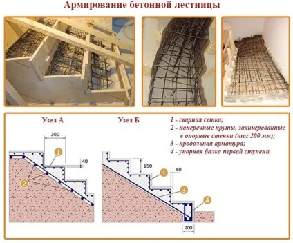Опалубка для сходів з бетону своїми руками технологія по кроках і схема пристрою (своїми) Опалубка для сходів з бетону своїми руками технологія по кроках і схема пристрою