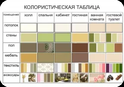 Основні принципи проектування та дизайну інтер'єру квартири (квартири) Основні принципи проектування та дизайну інтер'єру квартири