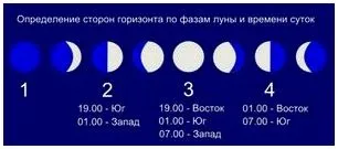 Орієнтування по нічній місяці (орієнтування) Орієнтування по нічній місяці