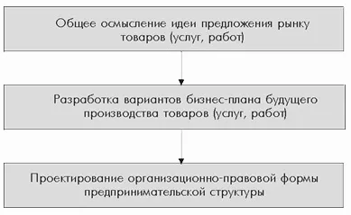 Основні фактори, що впливають на оподаткування - свій бізнес створення власної фірми (бізнес) Основні фактори, що впливають на оподаткування - свій бізнес створення власної фірми