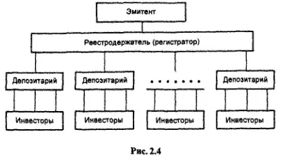 організація біржі