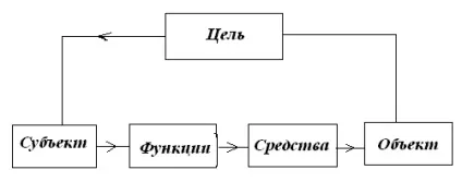 Основні принципи соціальної педагогіки - педагогіка (лабораторна) Основні принципи соціальної педагогіки - педагогіка