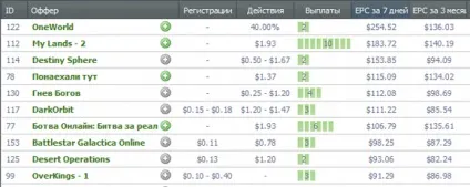 Основні терміни інтернет-маркетингу ppc, cpm, epc, ctr, ecpc і ін (ecpc) Основні терміни інтернет-маркетингу ppc, cpm, epc, ctr, ecpc і ін