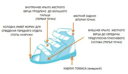 Ортопедичне антіварусная взуття для дітей - поради експертів (антіварусная) Ортопедичне антіварусная взуття для дітей - поради експертів