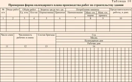 Організація будівництва одноповерхового промислового будівлі (розробці календарного плану) Організація будівництва одноповерхового промислового будівлі