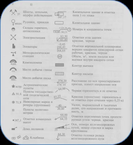 визначення масштабу