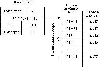 Відкриті масиви - студопедія