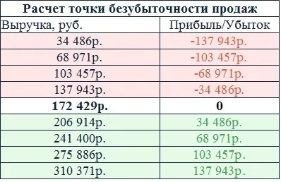 Відкриваємо рибальський магазин з нуля