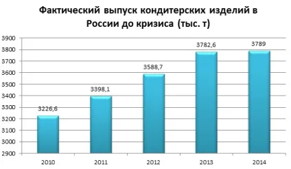 Відкриваємо магазин кондитерських виробів специфіка торгівлі солодощами - журнал для початківців (магазин) Відкриваємо магазин кондитерських виробів специфіка торгівлі солодощами - журнал для початківців