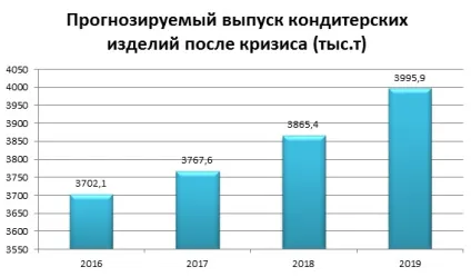 Відкриваємо магазин кондитерських виробів специфіка торгівлі солодощами - журнал для початківців (кондитерських) Відкриваємо магазин кондитерських виробів специфіка торгівлі солодощами - журнал для початківців