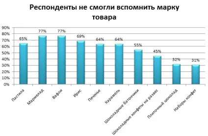 Відкриваємо магазин кондитерських виробів специфіка торгівлі солодощами - журнал для початківців (виробів) Відкриваємо магазин кондитерських виробів специфіка торгівлі солодощами - журнал для початківців