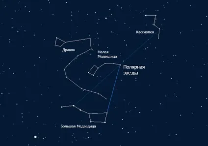 Відкрите небо для всіх