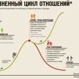 Відносини з дівчиною з дитиною як побудувати міцні, правильно почати, поліпшити, повернути і (дівчиною) Відносини з дівчиною з дитиною як побудувати міцні, правильно почати, поліпшити, повернути і