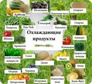 охолоджуючі продукти
