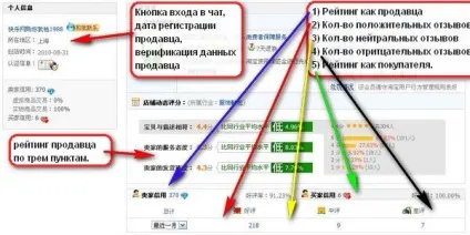 Оцінка продавця на ги про покупках (taobao) Оцінка продавця на ги про покупках
