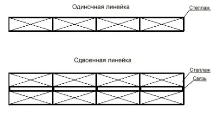 Палетні (фронтальні) стелажі для складу (фронтальні) Палетні (фронтальні) стелажі для складу