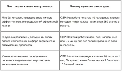 ОЗР, обсяг запланованого результату