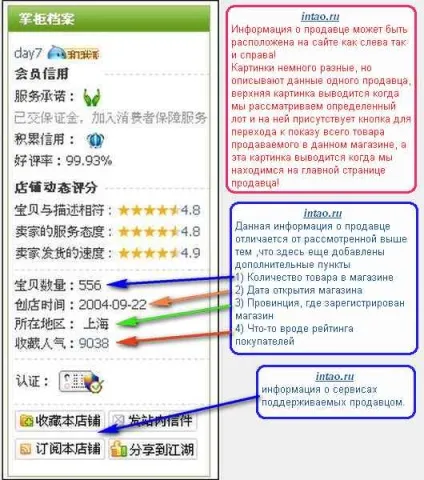 Оцінка продавця на ги про покупках (оцінка) Оцінка продавця на ги про покупках