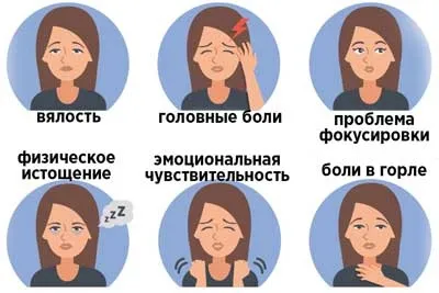 Перевтома симптоми, види та профілактика (симптоми) Перевтома симптоми, види та профілактика
